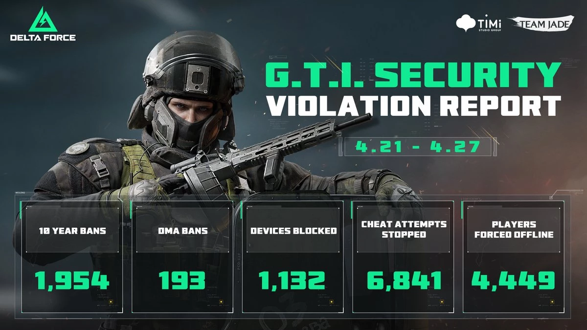 Новый сезон шутера Delta Force вернул читеров в игру