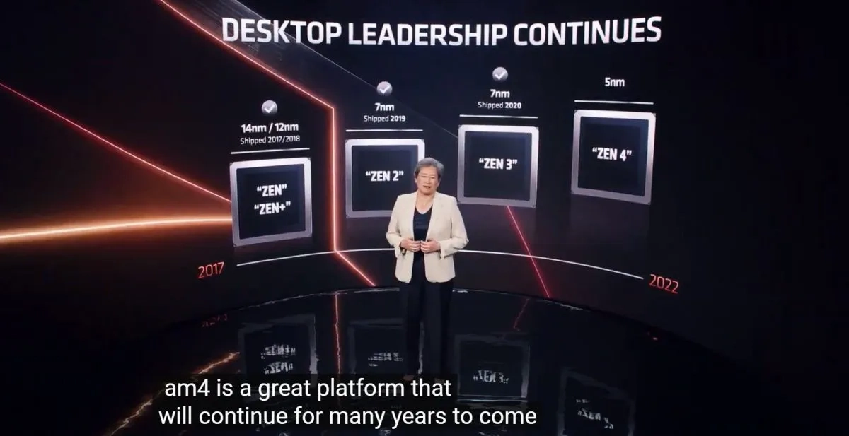 Сокет AMD AM4 продолжит жить еще много лет 