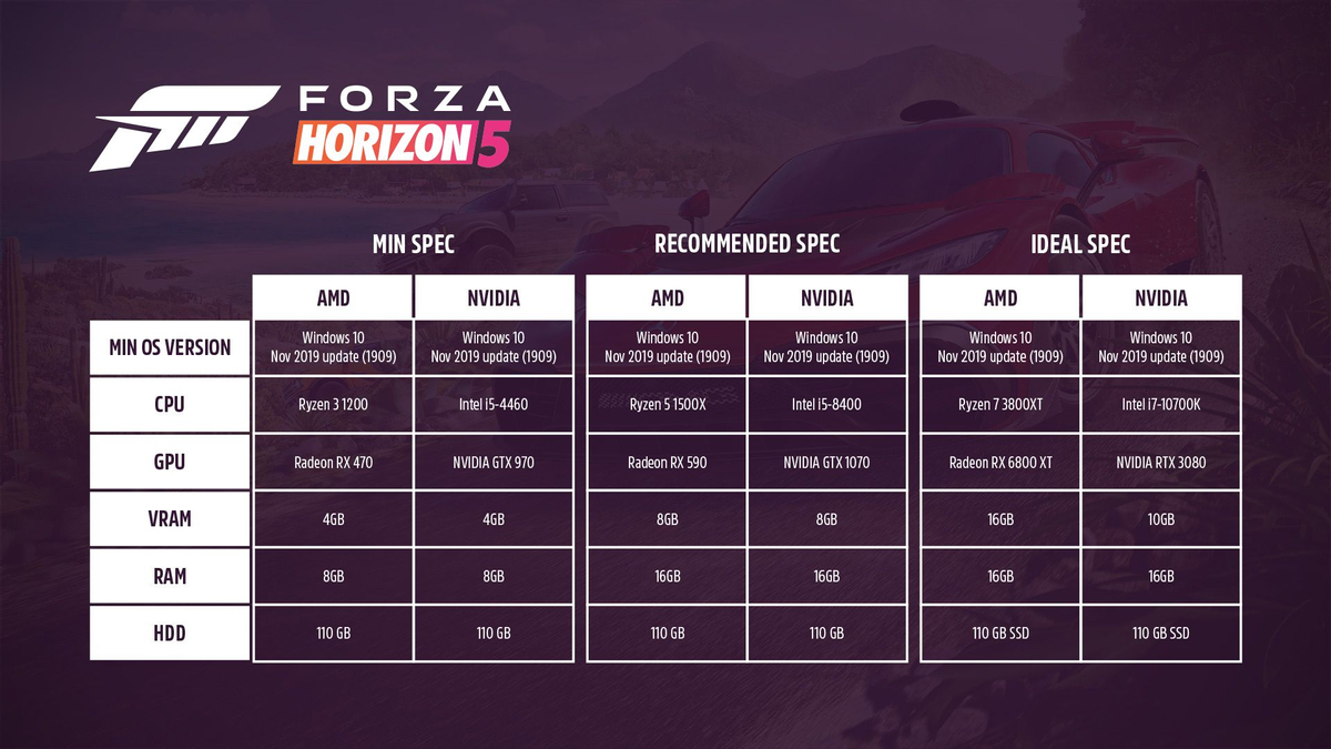 Forza Horizon 5 скоро получит AMD FSR 2.2 и NVIDIA DLSS 2.4, а также обзаведется трассировкой лучей DXR