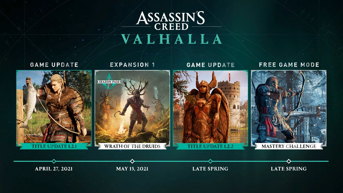 Assassin's Creed Valhalla - Ubisoft теперь будет тратить больше времени на патч перед его запуском