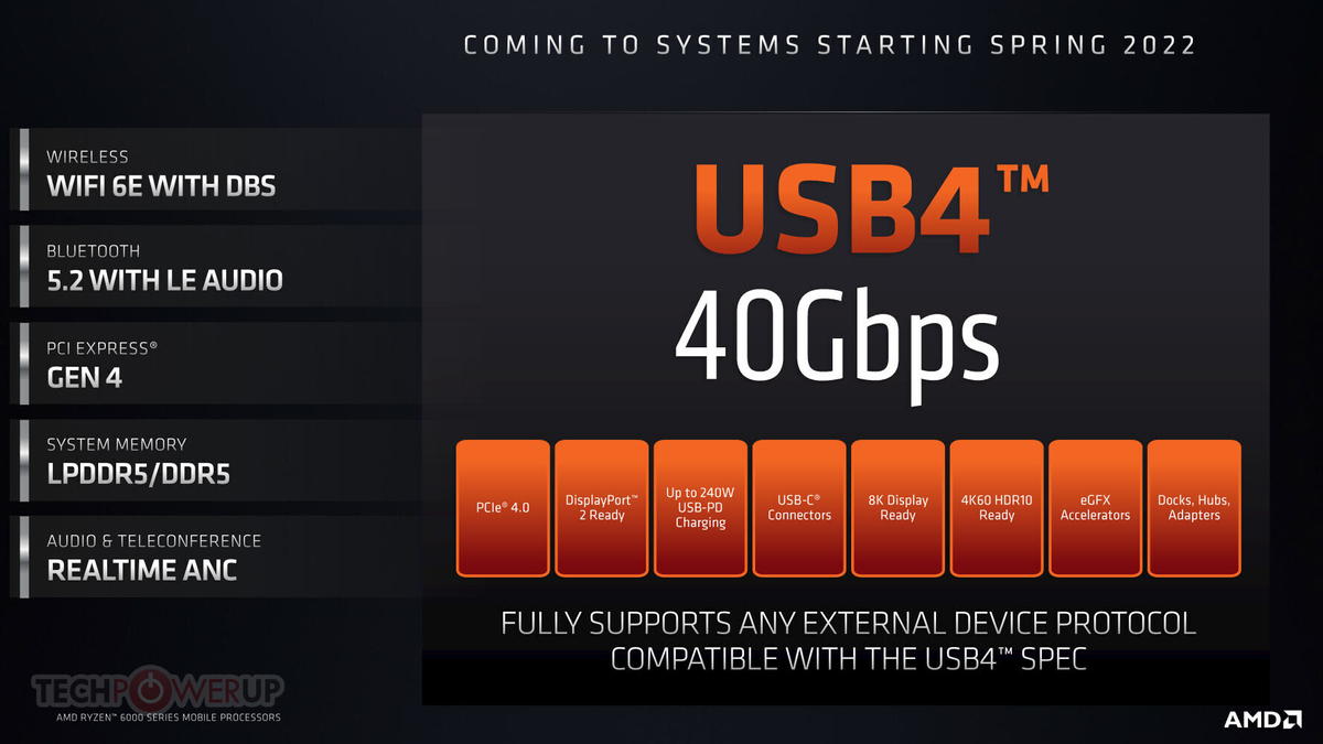 AMD выпустила драйверы чипсета с поддержкой USB4 и оптимизациями для 3D V-Cache