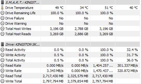 [Обзор] Kingston KC2500 NVMe SSD - топовый SSD для игр и не только