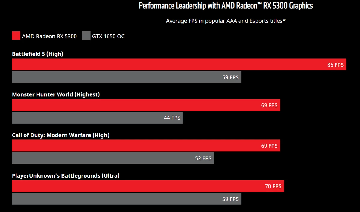 AMD анонсировала новую видеокарту, но не ту, что все ждут