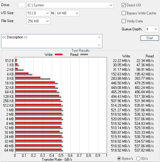 Обзор GOODRAM CX400 - На что способен самый дешевый SSD на 512 Гб