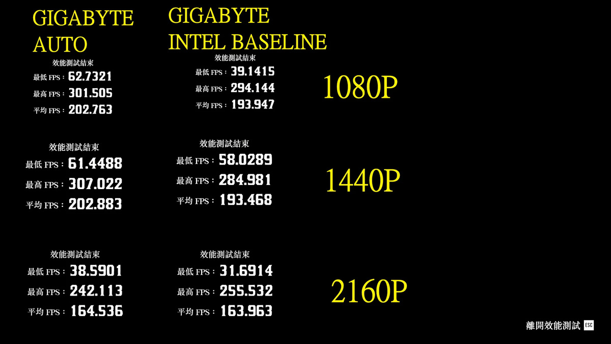 Стабильные i9-14900K замедляются до уровня i7-13700K