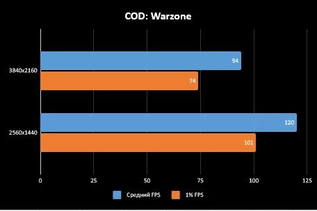 [Обзор] AMD Ryzen 9 5900X - 12-ядерный монстр из “красного” стана