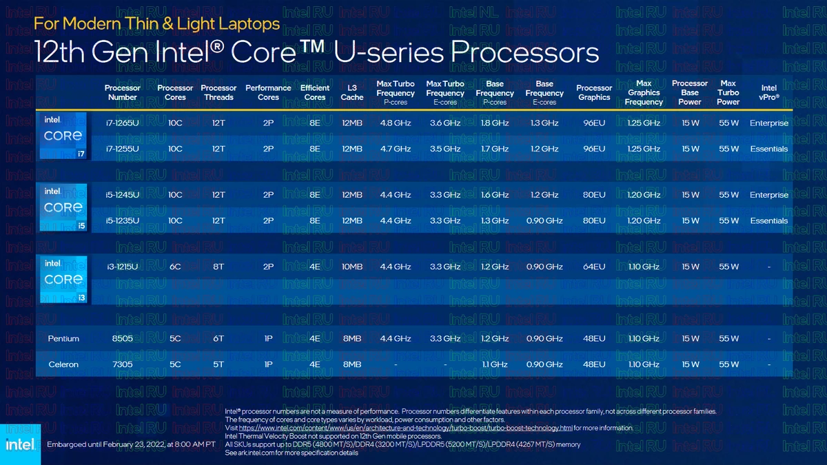 Подробности о процессорах Intel P-Series и U-Series для ноутбуков