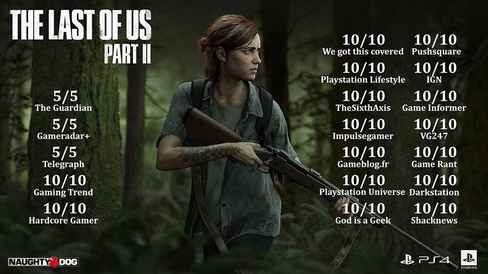 The Last of Us Part II — Игра получила только наивысшие оценки