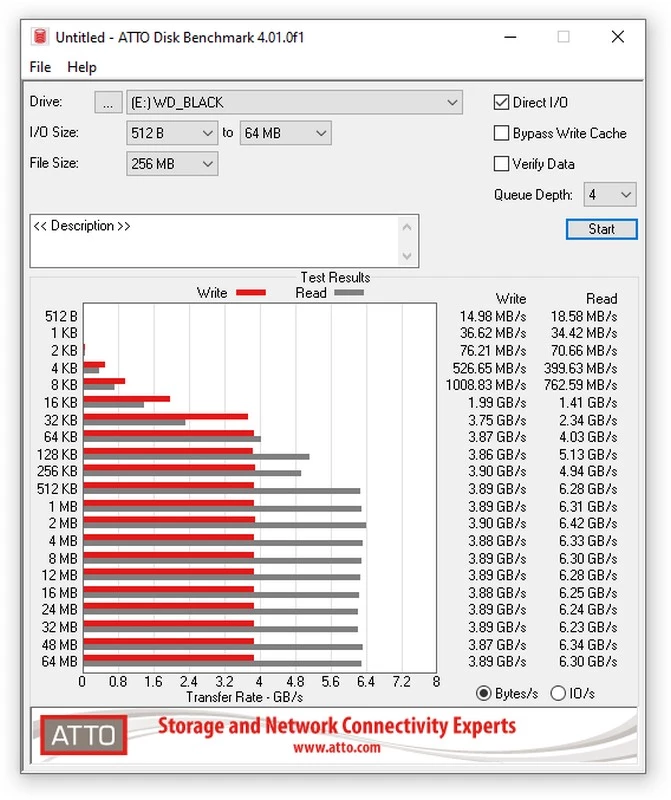 Обзор SSD WD_BLACK SN850 NVMe 