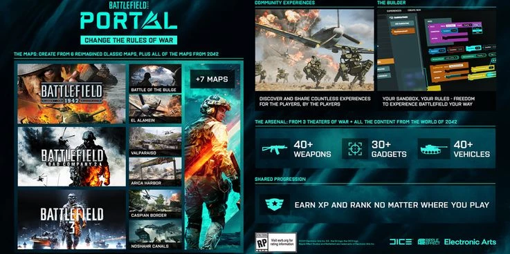 В Battlefield 2042 появится режим Portal