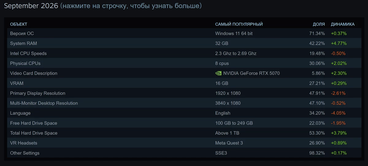 What games will PC Boyars play at Uncle Gabe’s store in September 2026?