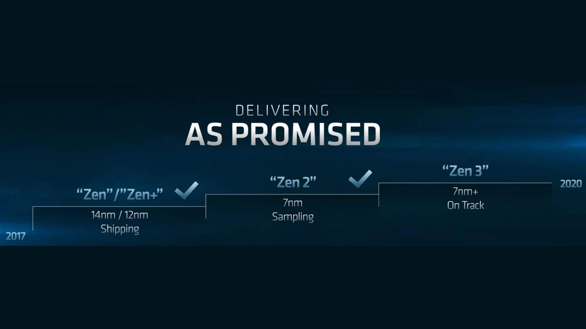 [CES-2020] Лиза Су подтвердила, что Ryzen 4000 выйдут в 2020 и будут построены на Zen 3