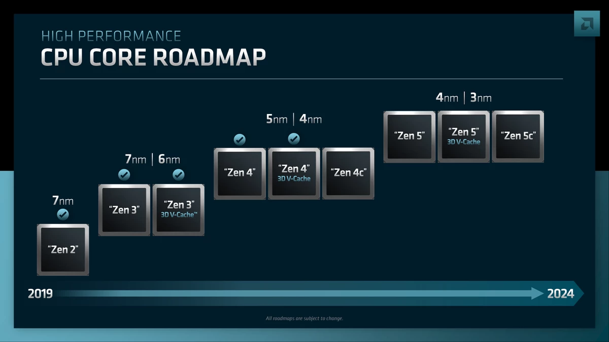 Новое поколение AMD Ryzen уже в этом году?