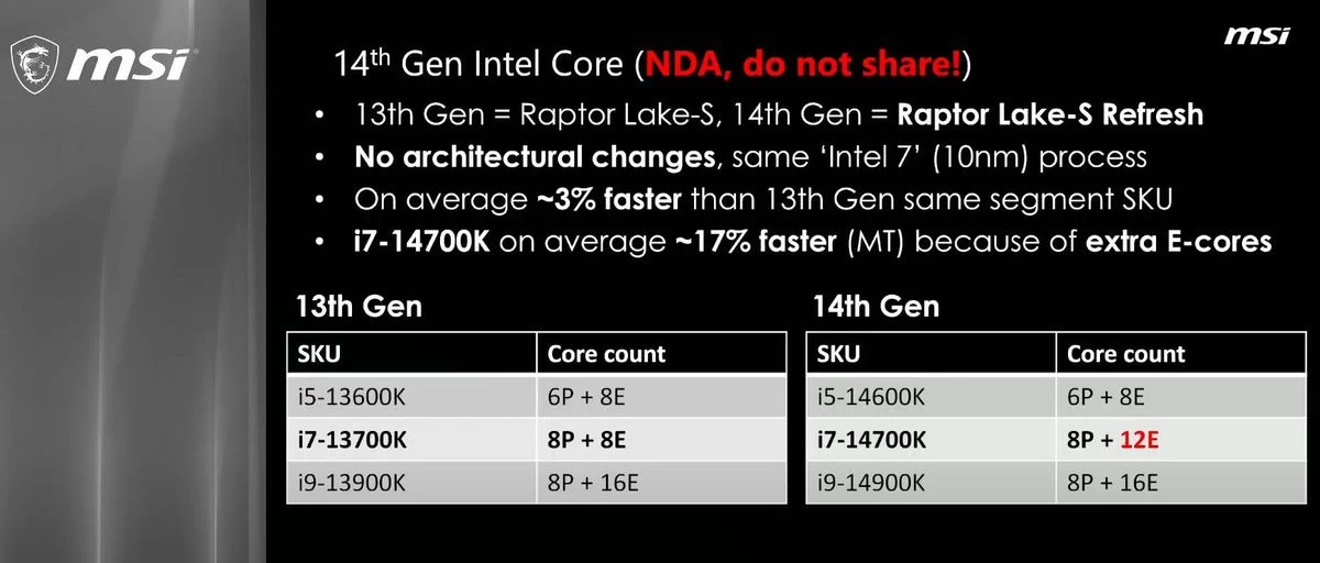 MSI подтвердила характеристики процессоров Intel 14 поколения