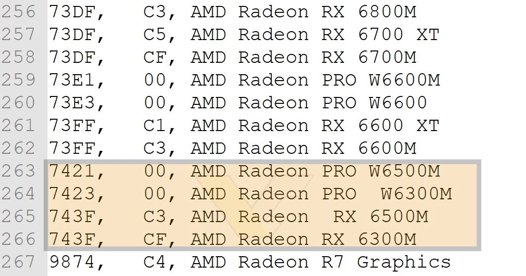 AMD подтвердила существование Radeon RX 6500M и RX 6300M