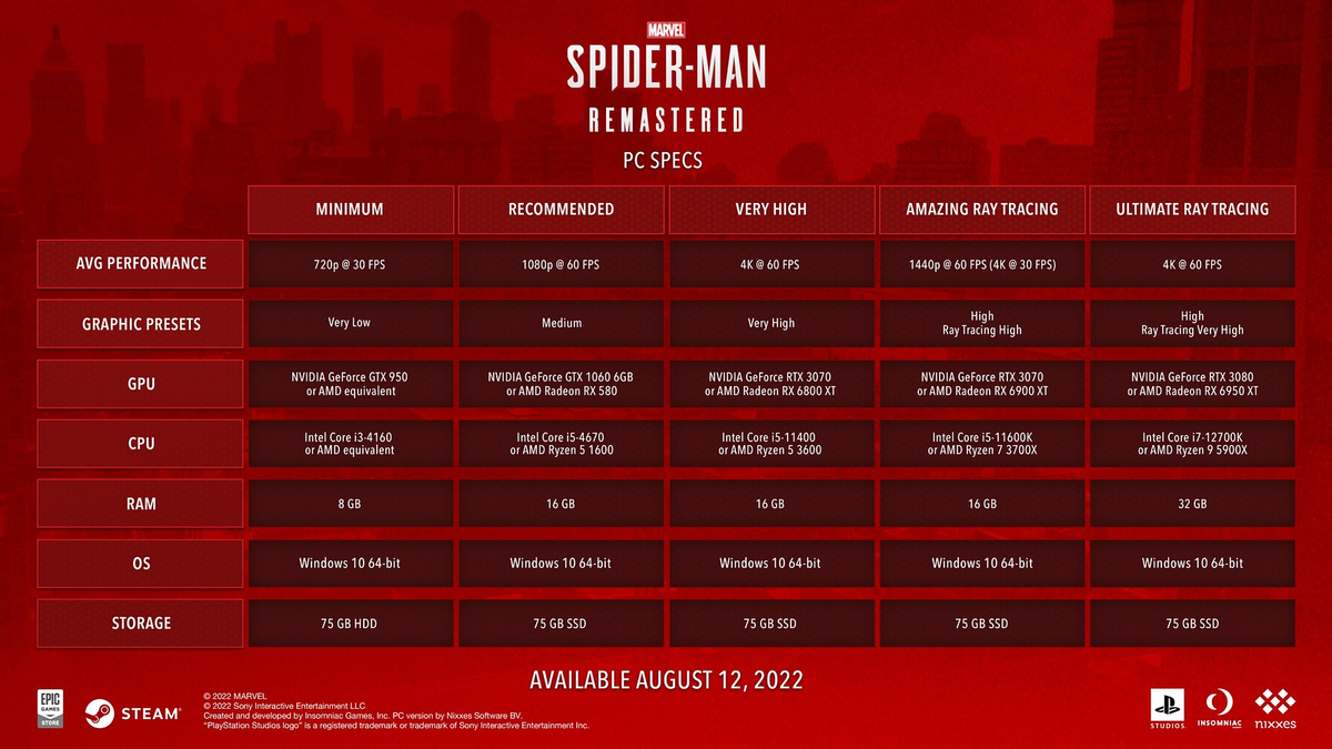 Marvel’s Spider-Man Remastered — Особенности ПК-версии и системные требования
