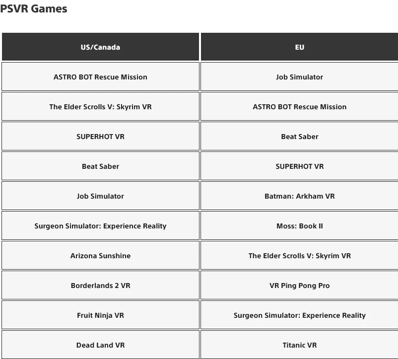 Самые скачиваемые игры на консолях PlayStation в январе 2024 года