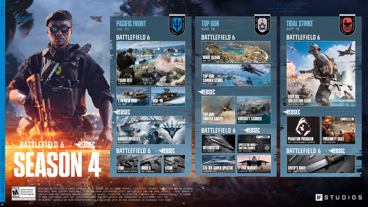 Авторы Battlefield 6 раскрыла планы до зимы и готовят сразу три новые карты Авторы Battlefield 6 раскрыла планы до зимы и готовят сразу три новые карты