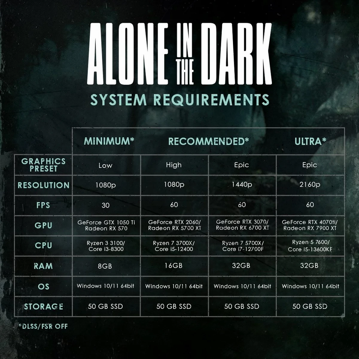 Полные системные требования Alone in the Dark накануне релиза