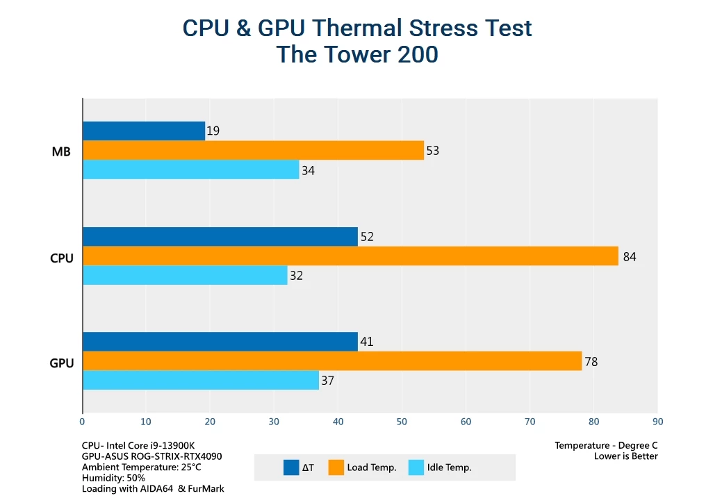 Корпус Thermaltake The Tower 200 Mini — компактное великолепие