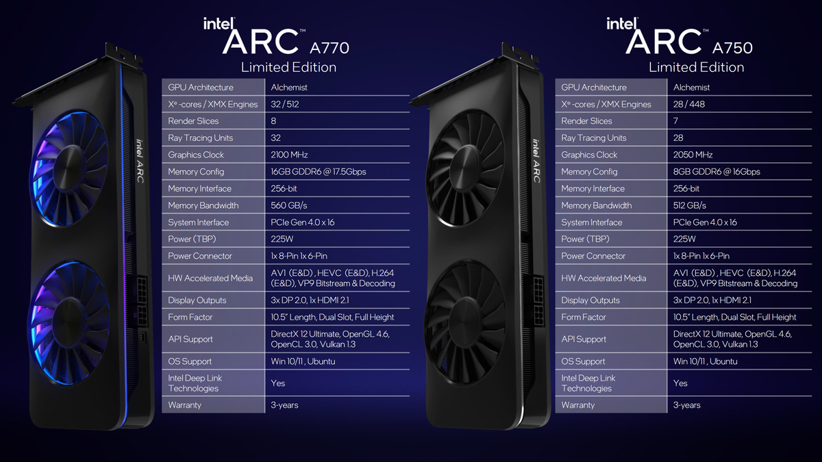Цены и производительность видеокарт Intel Arc A770 и Arc A750