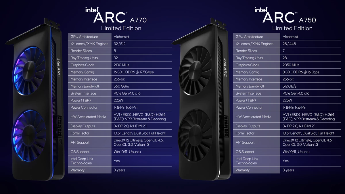 Цены и производительность видеокарт Intel Arc A770 и Arc A750