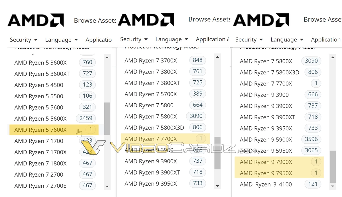 AMD подтвердила список процессоров линейки Ryzen 7000