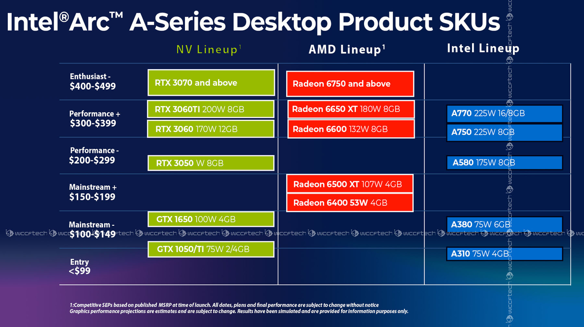 Стали известны цены видеокарт  Intel Arc для стационарных ПК 