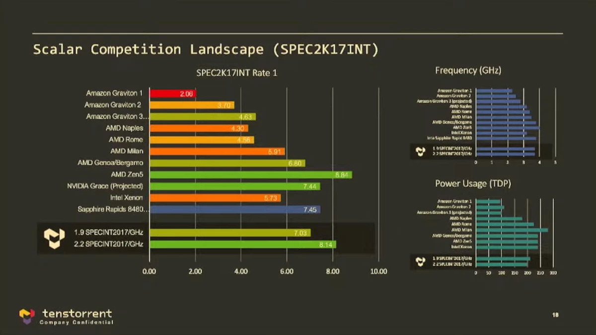 Отец архитектуры AMD Zen считает, что Zen 5 будут ужасно быстрыми и энергоэффективными