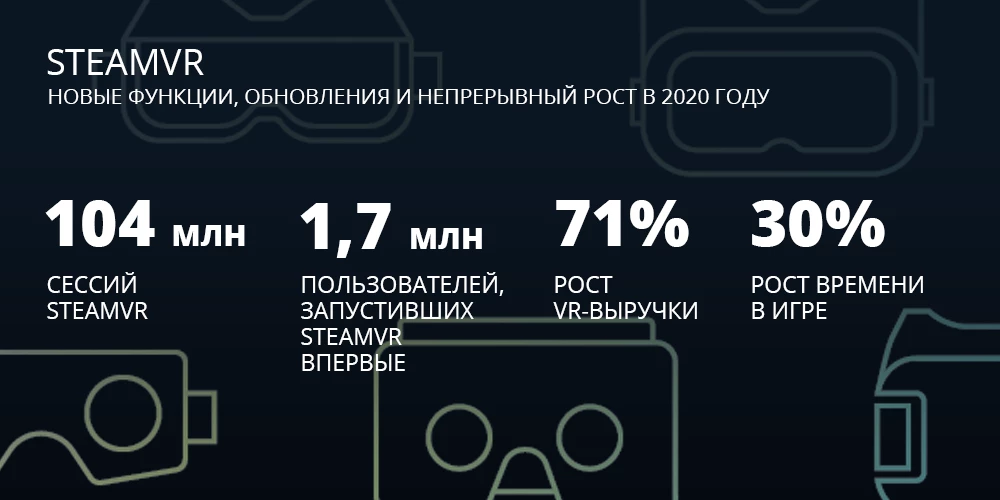 Магазин Steam подвел итоги 2020 года