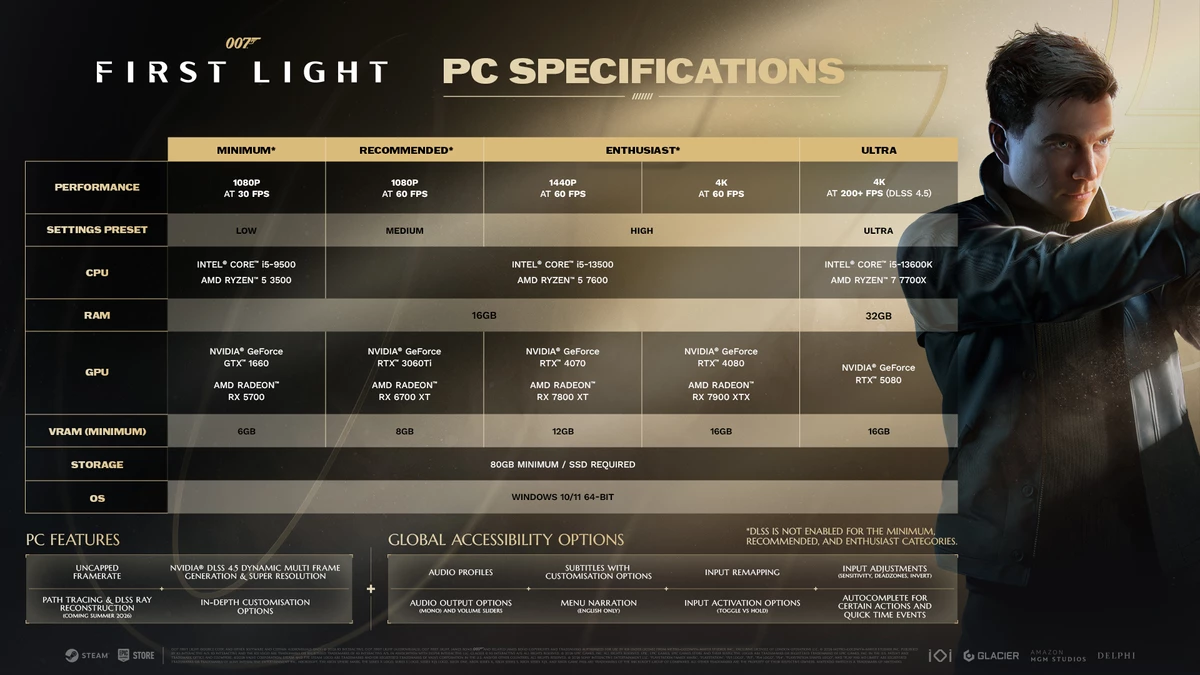 «Энтузиаст» и «Ультра» от RTX 4070 до 5080: системные требования 007 First Light для 1440p и 4K «Энтузиаст» и «Ультра» от RTX 4070 до 5080: системные требования 007 First Light для 1440p и 4K