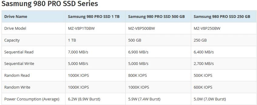 Samsung официально представили новые PCIe 4.0 SSD 980 PRO