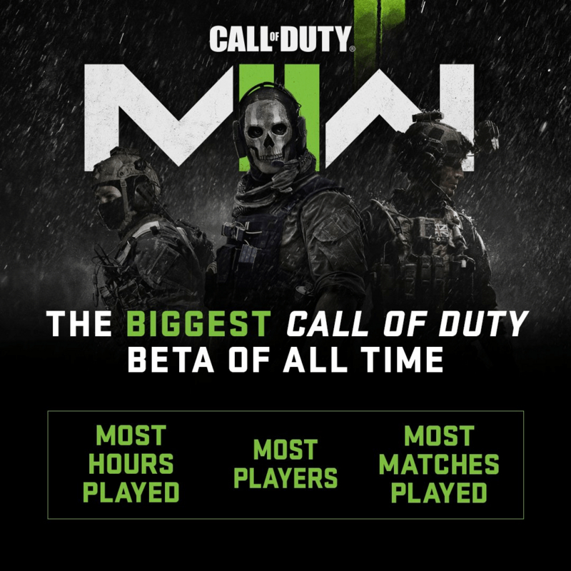 Бета-тест Call of Duty: Modern Warfare II побил все рекорды