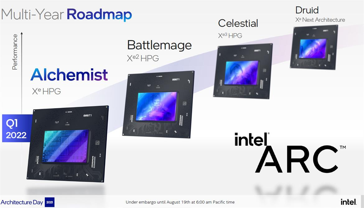 Intel может выпустить четвертое поколение графики ARC Druid в 2025 году