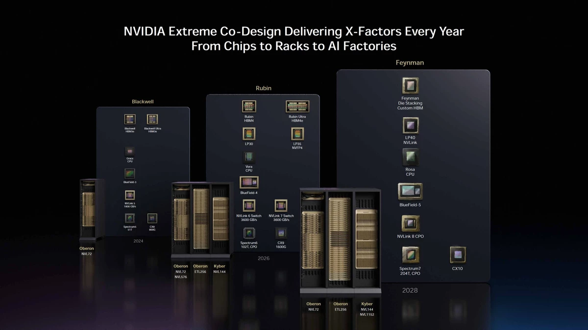 У NVIDIA проблемы? Аналитики предупреждают, что инженеры ИИ смотрят в сторону специализированных ASIC из-за цен на чипы и охлаждение У NVIDIA проблемы? Аналитики предупреждают, что инженеры ИИ смотрят в сторону специализированных ASIC из-за цен на чипы и охлаждение
