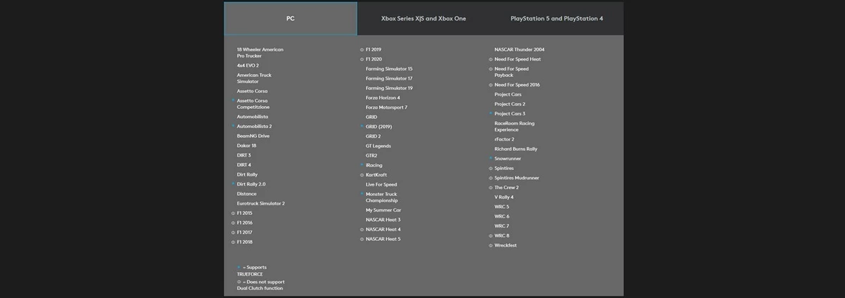 [Обзор] Игровой руль Logitech G923, а как с ним играется?