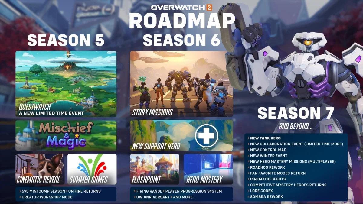 PvE-режим в Overwatch 2 отменен — Blizzard не хватило ресурсов PvE-режим в Overwatch 2 отменен — Blizzard не хватило ресурсов