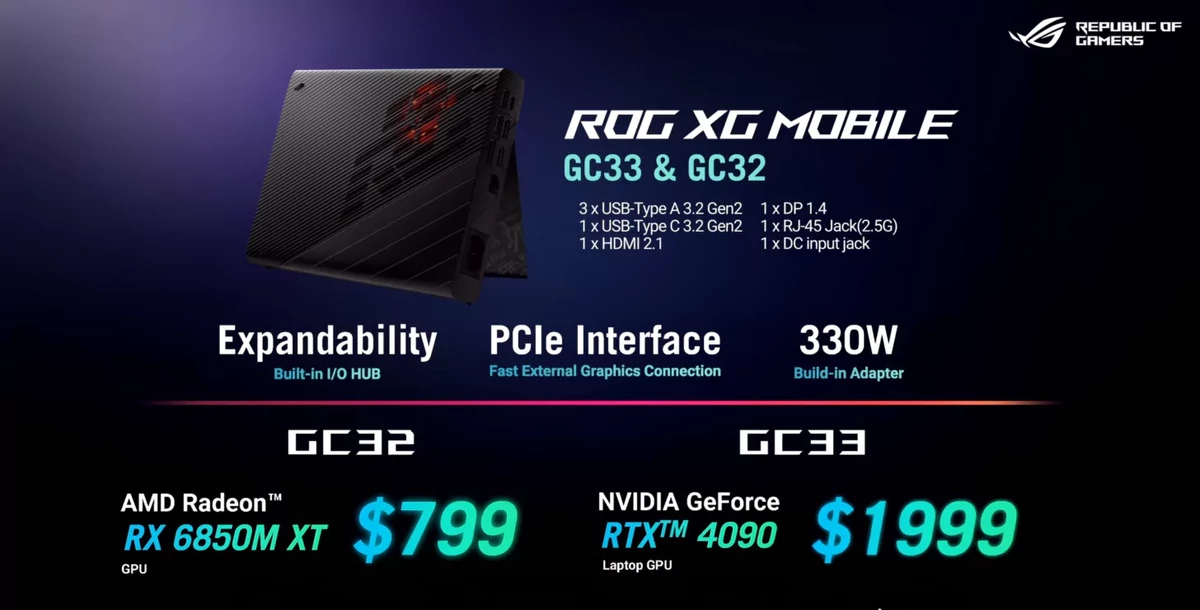 ASUS ROG Ally — цена, характеристики, дата релиза