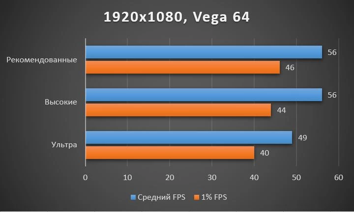 Увеличиваем FPS в Cyberpunk 2077 - Гайд по графическим настройкам и Ray Tracing 