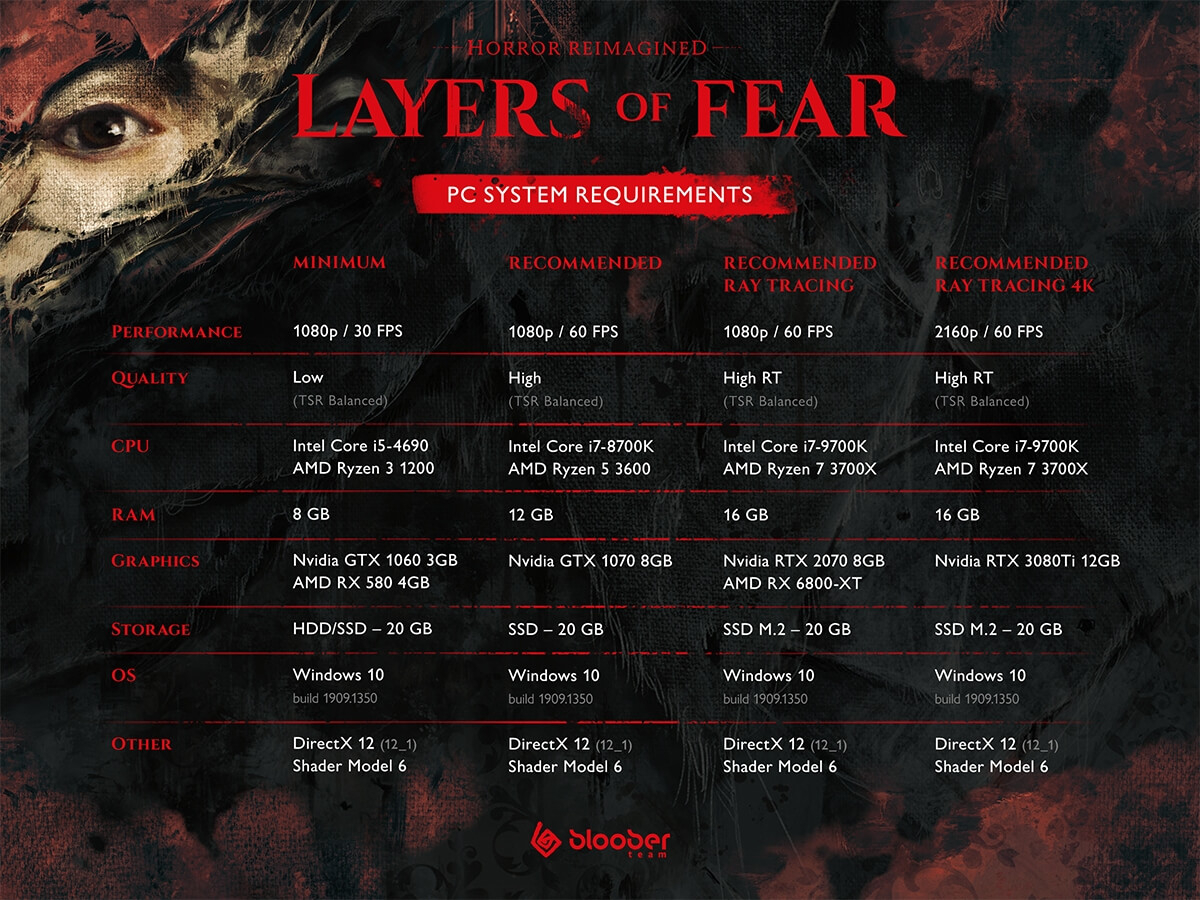 Системные требования Layers of Fear для ПК. Первый хоррор на Unreal Engine 5