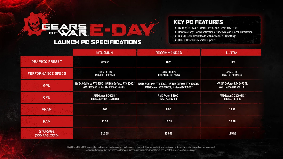 Gears of War: E-Day 'goes gold', we look at system requirements
