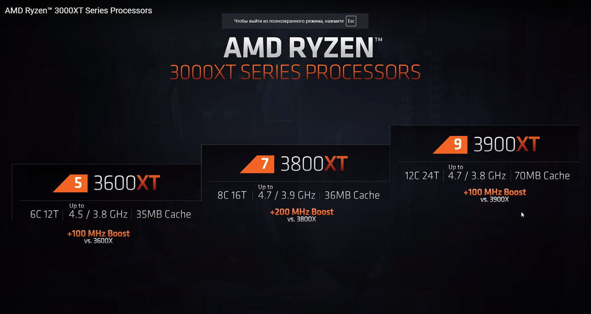Процессоры AMD 3000 XT уже в июле