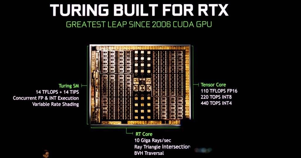 Познай мощь GeForce® RTX вместе с GIGABYTE