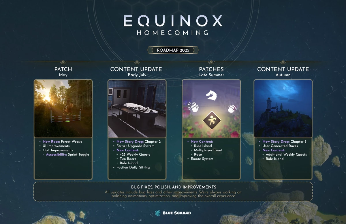 Приключенческая MMO Equinox: Homecoming про лошадей скоро получит большое обновление Приключенческая MMO Equinox: Homecoming про лошадей скоро получит большое обновление