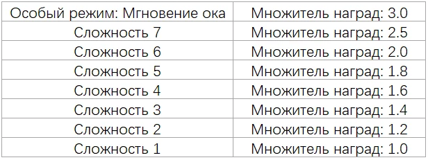 Genshin Impact — Все, что нужно знать о событиях «Праздник морских фонарей» и «Театр Механикус»