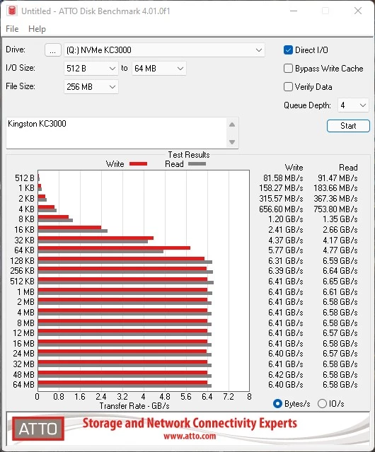 Обзор NVMe SSD Kingston KC3000 