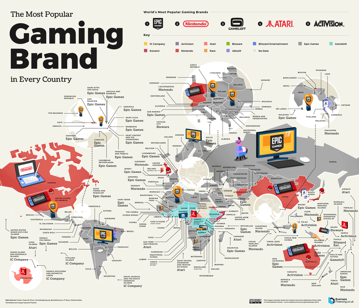 Epic Games за счет Европы стал самым популярным игровым брендом в мире. Но в США все еще больше любят Nintendo