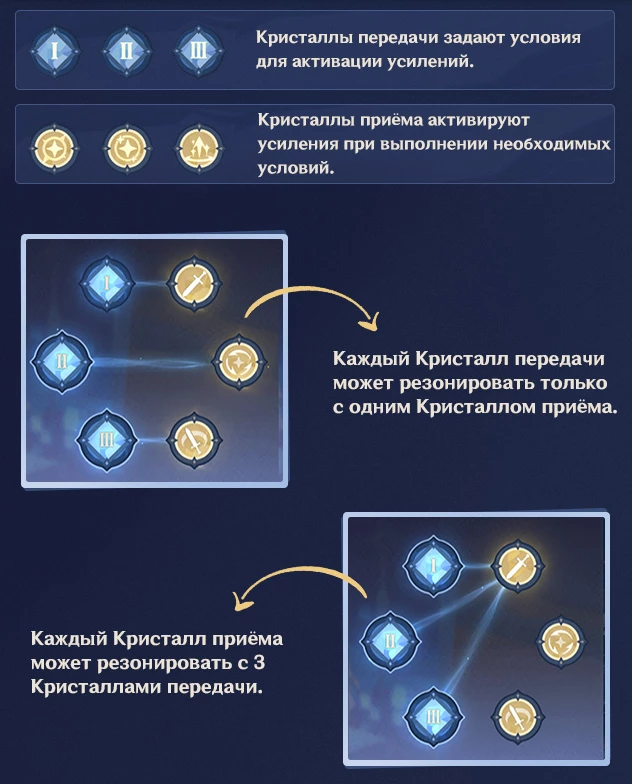 Подробности события «Исследование кристаллов» Genshin Impact