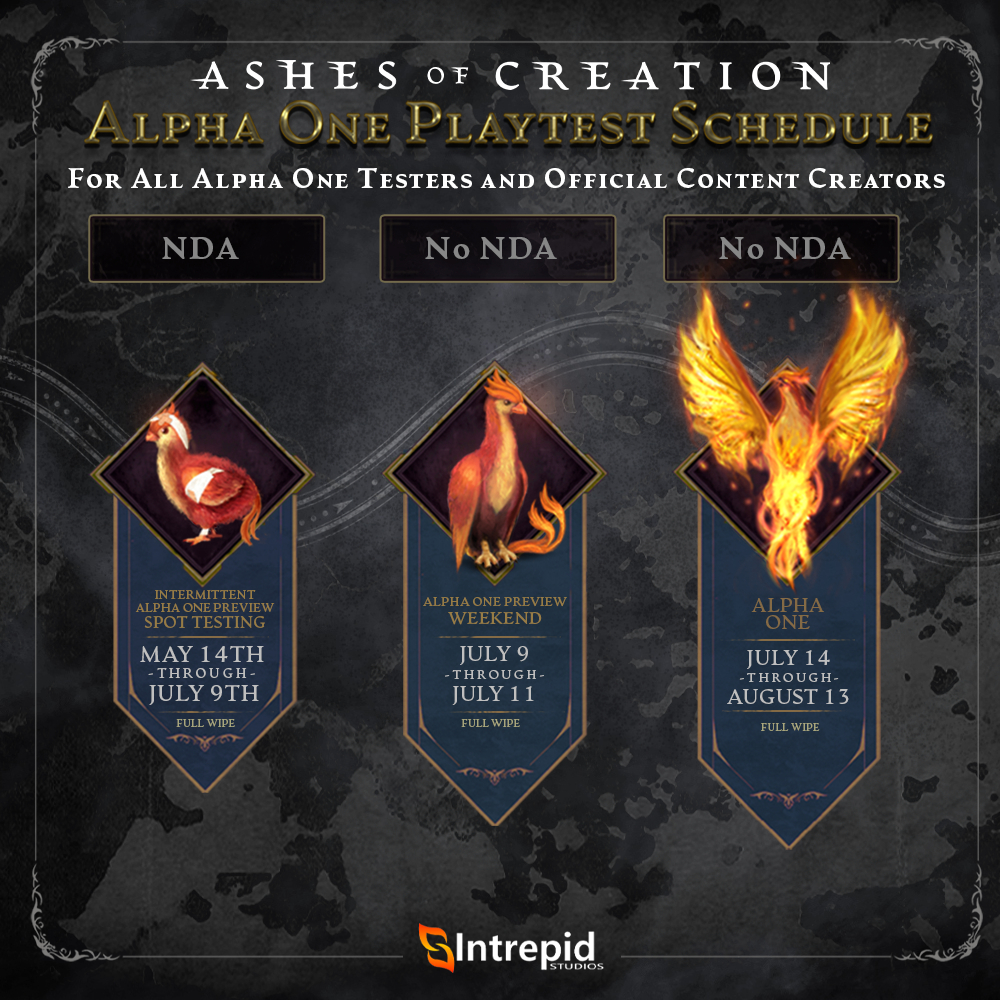 Ashes of creation - как начать играть? 