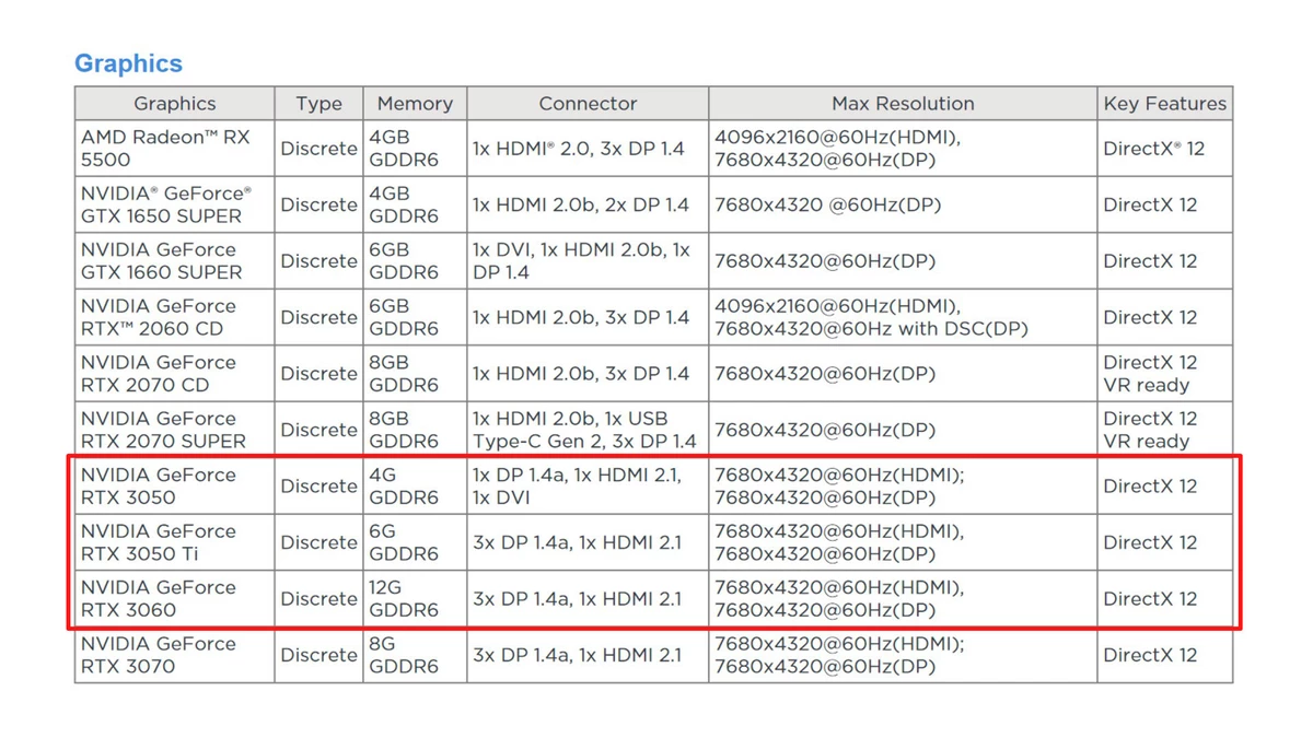 [Утечка] NVIDIA RTX 3060, 3050 Ti и 3050 замечены на сайте Lenovo